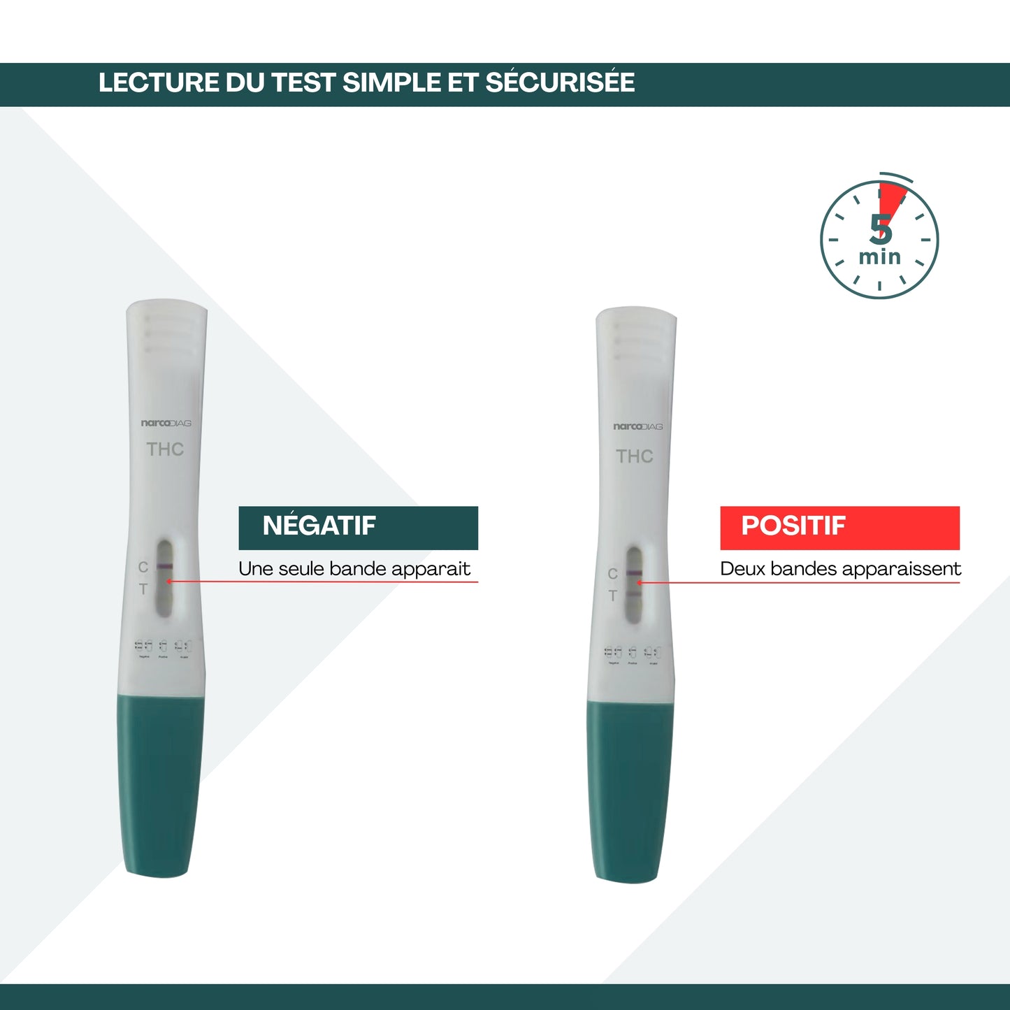 Test salivaire THC ( Cannabis) - Lot de 3 Narcodiag®