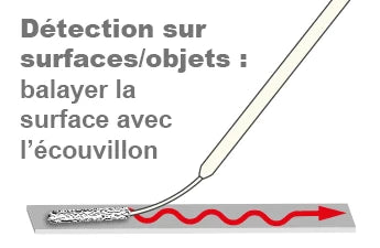 Utilisation du Test Détection THC Surfaces : balayage de la surface avec l’écouvillon pour collecter des traces de THC efficacement.
