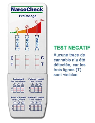 Résultat négatif du test de cannabis NarcoCheck avec trois lignes visibles, indiquant l'absence de THC dans l'urine testée.