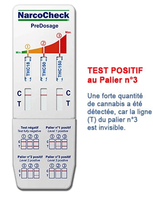 Résultat positif au palier 3 du test de cannabis NarcoCheck, montrant une forte concentration de THC détectée dans l'urine.