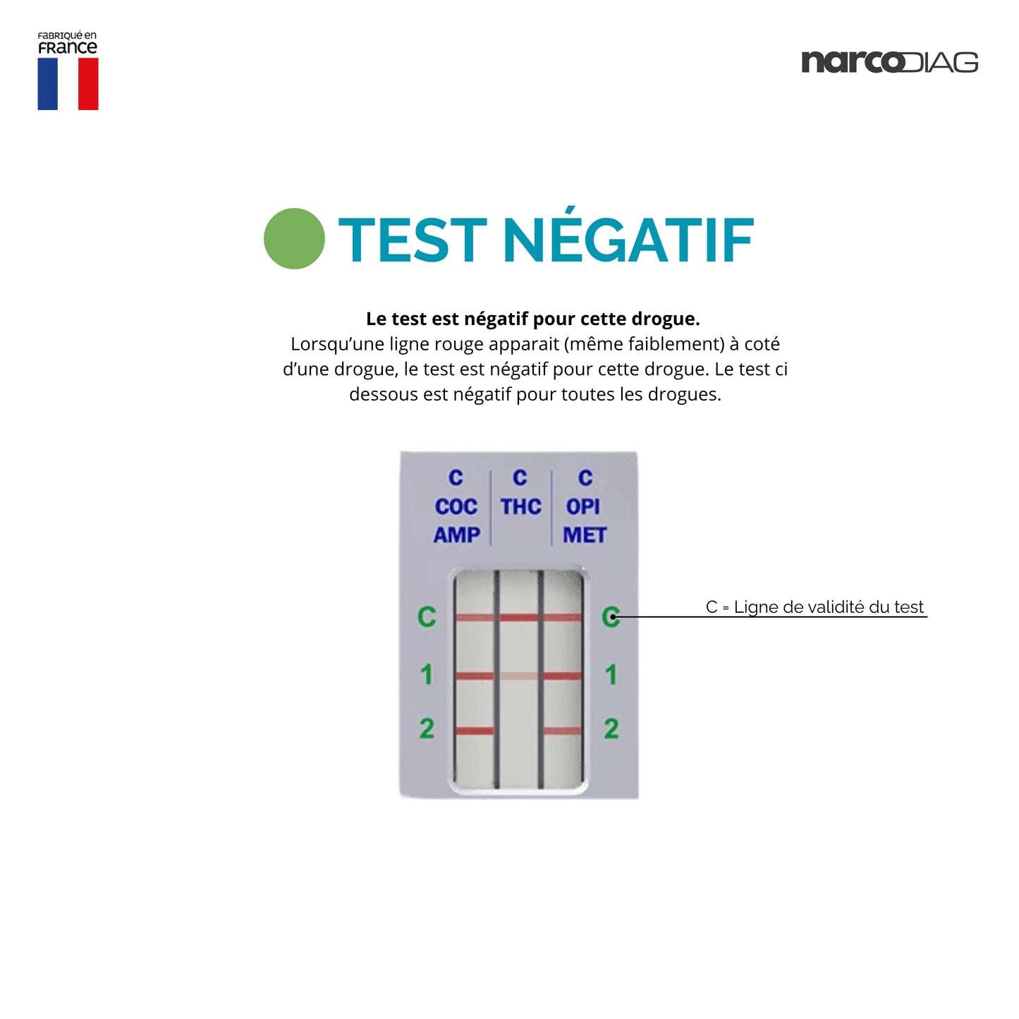 Résultat négatif du test salivaire Narcodiag avec lignes visibles pour chaque substance testée. Dépistage fiable de 5 drogues en quelques minutes.