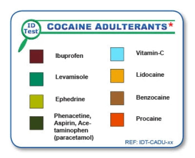 Carte de correspondance des couleurs du test d'identification des produits de coupe cocaïne. Détection de lidocaïne, procaïne, ibuprofène, etc.