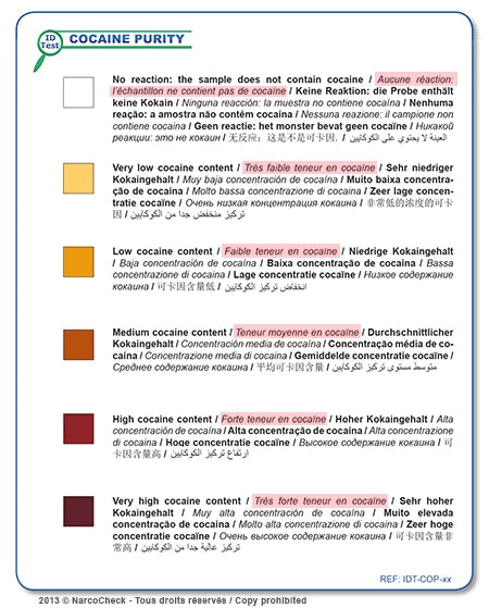 Échelle colorimétrique du test de pureté de la cocaïne NarcoCheck, indiquant les niveaux de pureté de 0% à 100%.