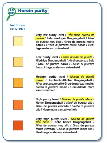 Échelle colorimétrique du test de pureté héroïne NarcoCheck avec niveaux de pureté de très faible à très élevé, pour interprétation rapide des résultats.