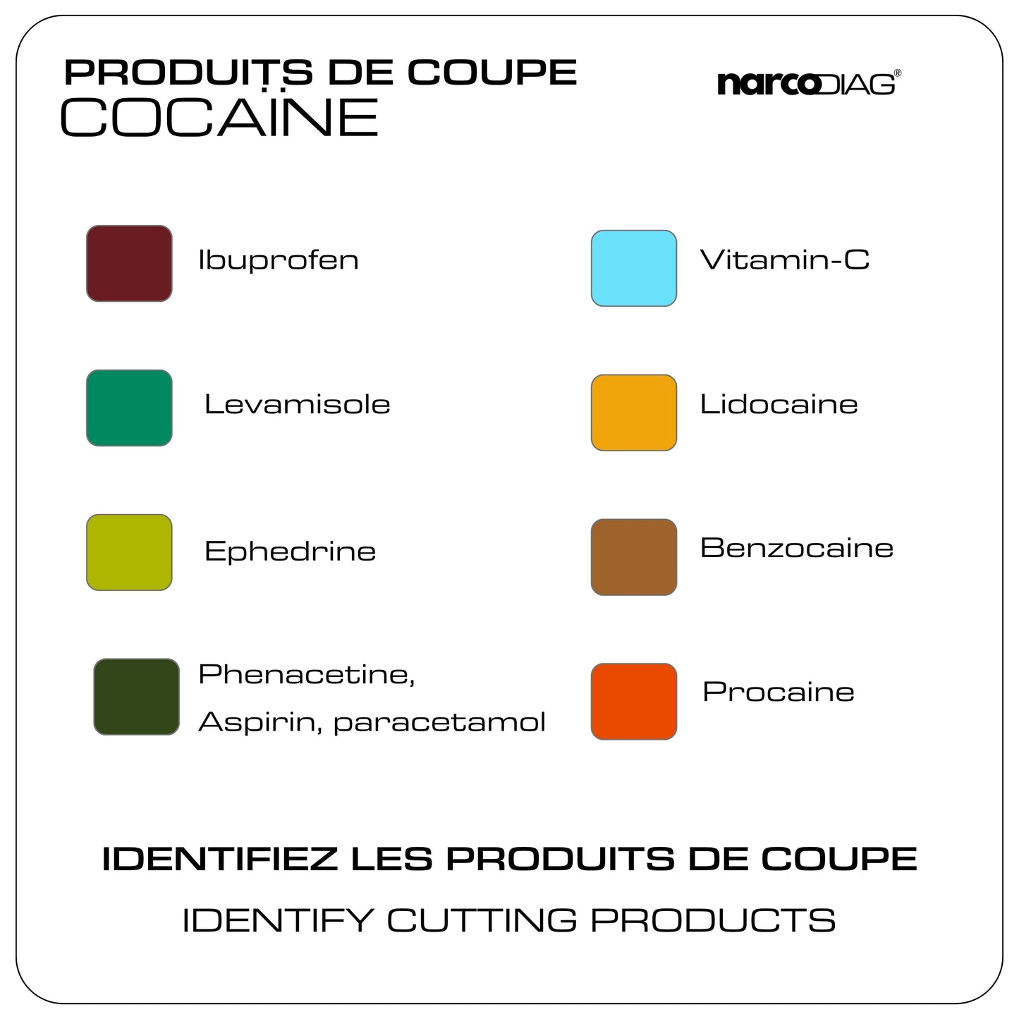 Tests premium Cocaïne - Identification | Pureté | Coupe
