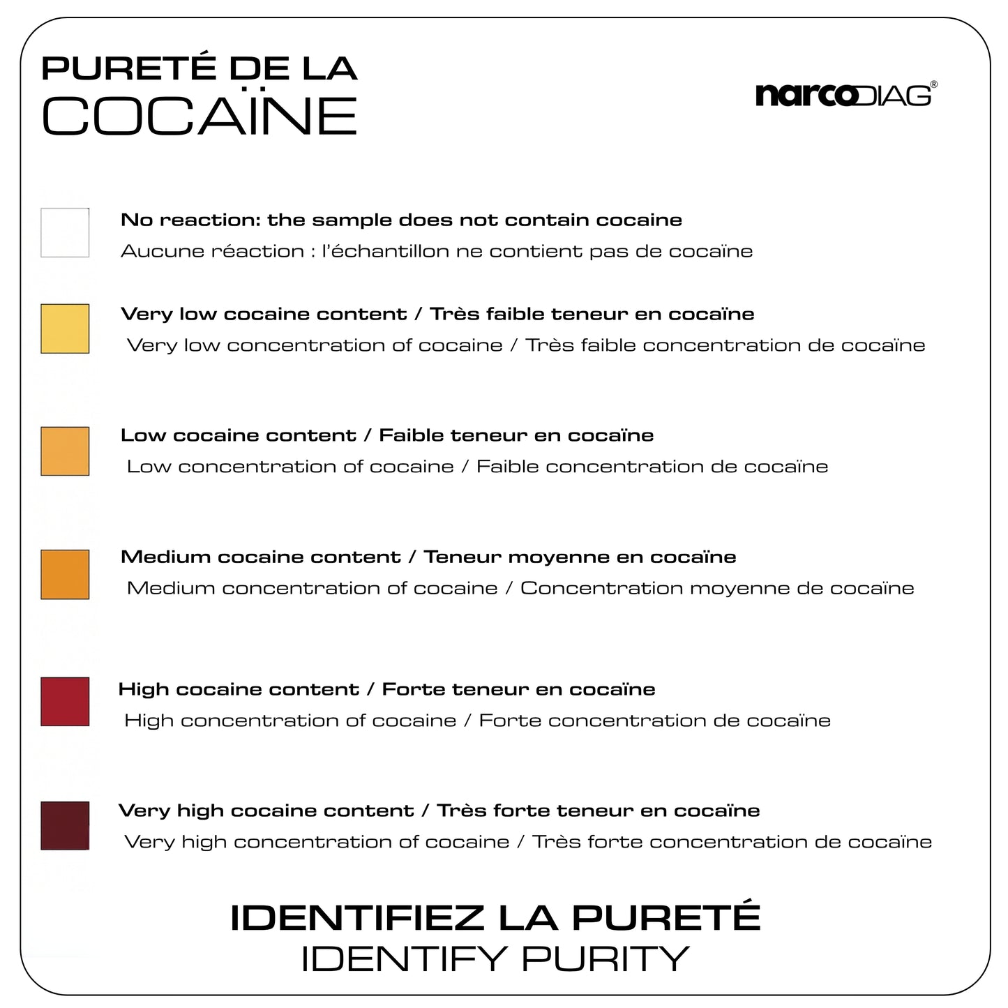Tests premium Cocaïne - Identification | Pureté | Coupe