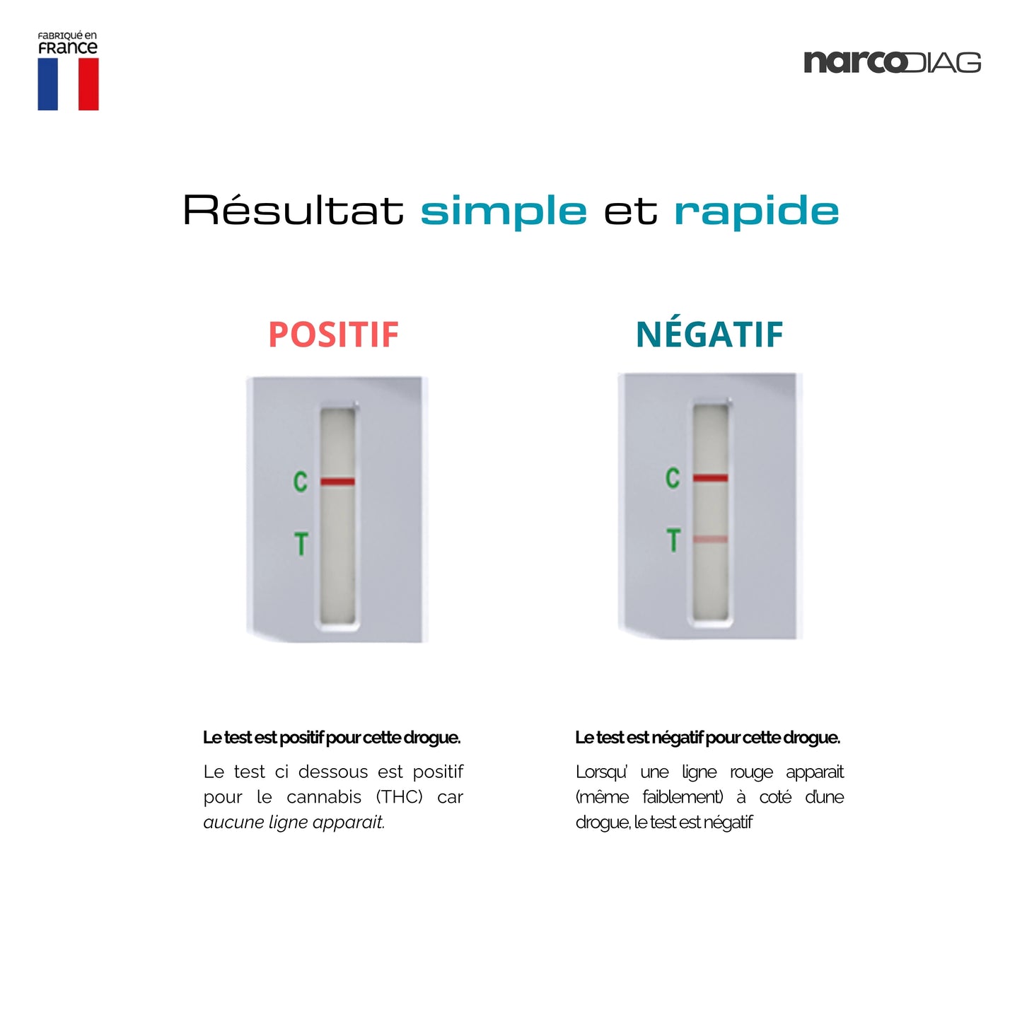 Résultats du Test Salivaire Cannabis THC Narcodiag avec indication claire des lignes pour lecture positive ou négative du THC.