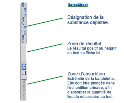 Schéma explicatif du test urinaire THC NarcoCheck® montrant les zones de résultat et d’absorption pour une détection précise du cannabis.