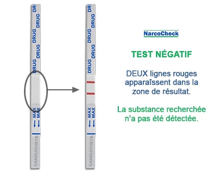 Résultat négatif du test urinaire THC NarcoCheck® : deux lignes rouges indiquent l'absence de THC dans l’échantillon testé.