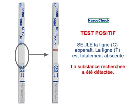 Résultat positif du test urinaire THC NarcoCheck® : une seule ligne rouge indique la présence de THC dans l’échantillon urinaire.