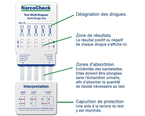 Ce schéma présente un test urinaire multi-drogues NarcoCheck, utilisé pour détecter la présence de plusieurs substances dans l'urine. Voici les différentes parties expliquées :
