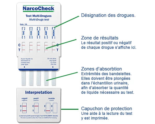 Schéma explicatif du Test urinaire Multi-Drogues 5 en 1 NarcoCheck montrant les zones de résultats, d’absorption et d’interprétation.
