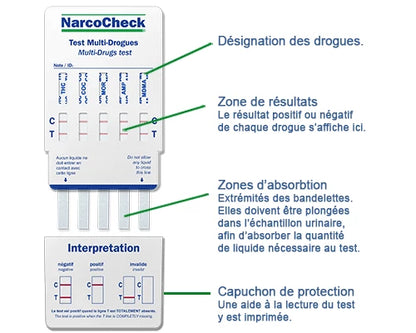 Schéma explicatif du Test urinaire Multi-Drogues 5 en 1 NarcoCheck montrant les zones de résultats, d’absorption et d’interprétation.