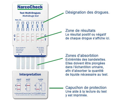 Schéma explicatif du test urinaire multi-drogues NarcoCheck 12 en 1, montrant les zones de résultats, d’absorption et d’interprétation.