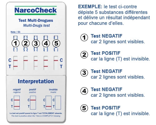 Exemple de résultats du test urinaire multi-drogues NarcoCheck 12 en 1, avec interprétation visuelle des lignes C et T pour chaque substance.