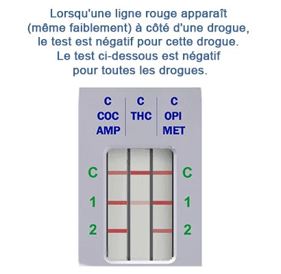 Exemple de test NarcoCheck® négatif : lignes rouges visibles pour toutes les drogues testées, indiquant l'absence de substances détectées.