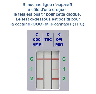 Exemple de test NarcoCheck® positif à la cocaïne et au THC : absence de ligne rouge à côté des substances détectées dans la salive.