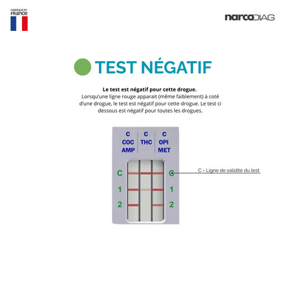 Résultat négatif du test salivaire Narcodiag avec lignes visibles pour chaque substance testée. Dépistage fiable de 5 drogues en quelques minutes.