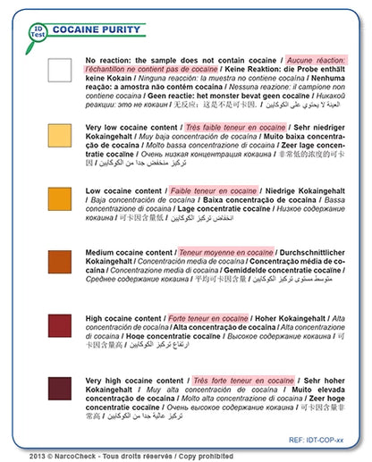 Échelle colorimétrique du test de pureté de la cocaïne NarcoCheck, indiquant les niveaux de pureté de 0% à 100%.