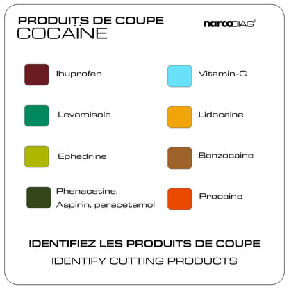 Tests premium Cocaïne - Identification | Pureté | Coupe