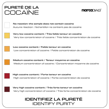 Tests premium Cocaïne - Identification | Pureté | Coupe